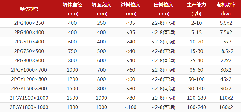 瓜米石制砂機型號怎么選，對輥制砂機報價是多少？