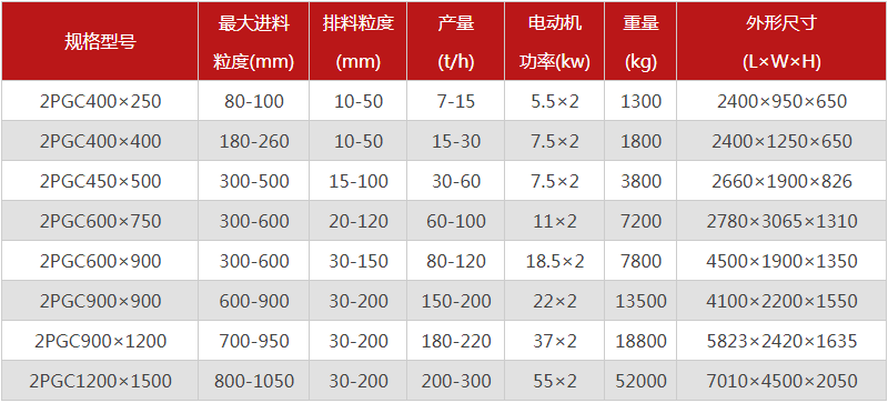 煤矸石雙齒輥破碎機(jī)的出料粒度能達(dá)到多少？產(chǎn)量多大？